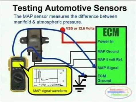 map sensor wiring diagram map sensor automotive repair car repair diy
