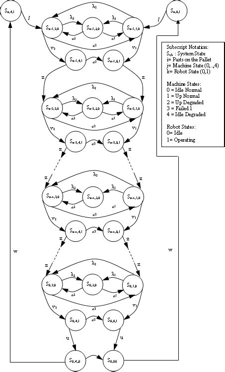 transition flow diagram  scientific diagram