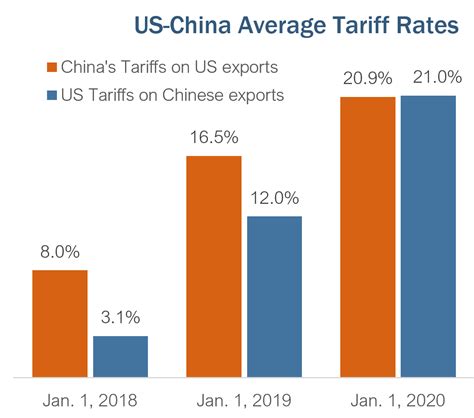tariff   tax econlib