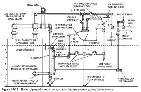 steam boiler steam boiler piping diagram