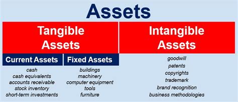 asset definition  meaning market business news