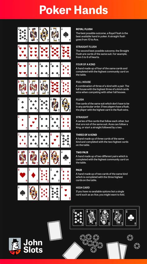 official poker hand rankings  cheat sheet johnslotscom