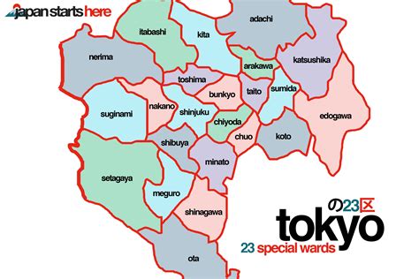 ways   sense   districts  tokyo