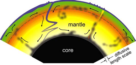 map  flow   earths mantle finds  surface moving