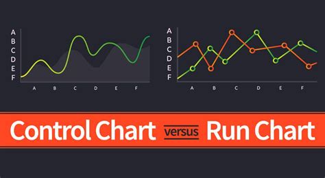 control chart  run chart