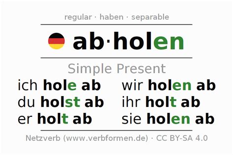 Present German Abholen All Forms Of Verb Rules Examples