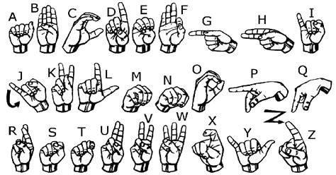 hand signs   asl language  scientific diagram