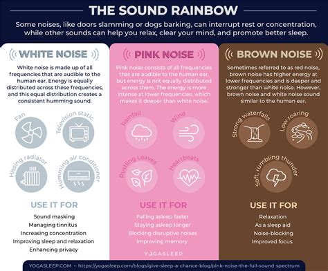 colors  noise explained rsilkypsychedelics