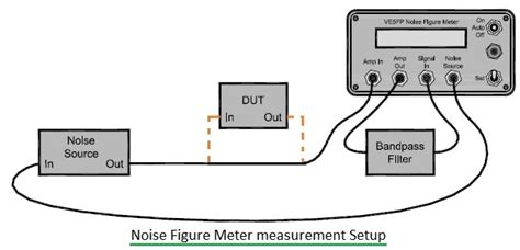 noise figure meter  meter   measure noise figure