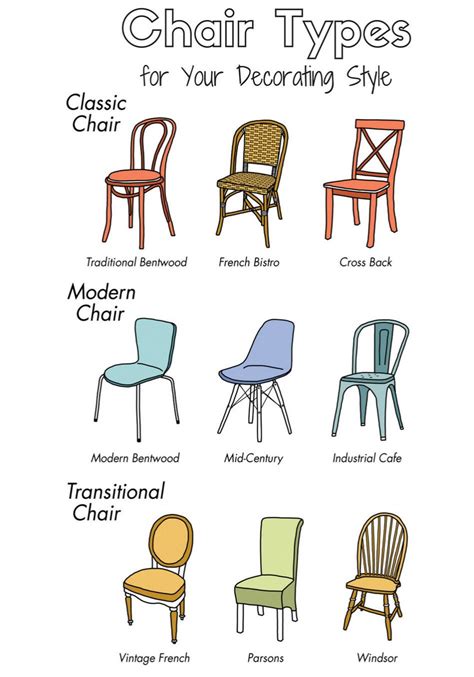 dining chair styles names