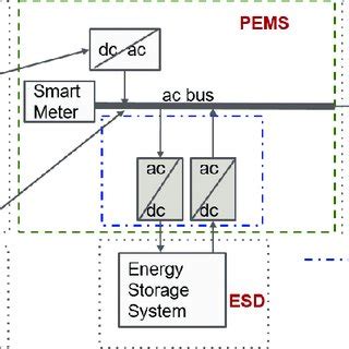 renewable energy integration  energy storage systems  safety
