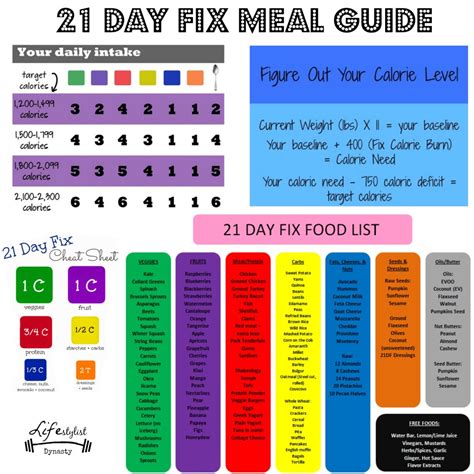 21 Day Fix Printable Food List