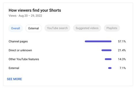 youtube shorts analytics  remix metrics social media