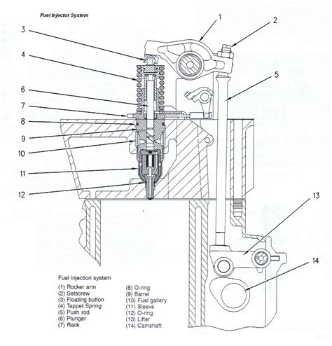 caterpillar  fuel system diagram wiring site resource