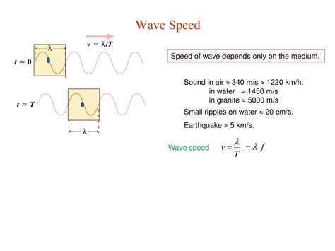 wave motion powerpoint    id