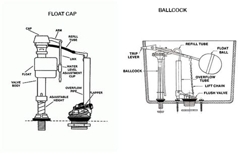 toilet fill valve diagram merringethin