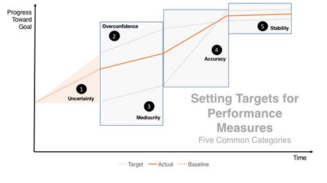 categories  performance targets setting performance targets  started guide
