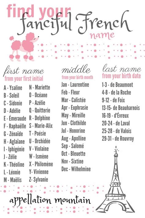 ooh la la french names  girls french names french baby names french boys names