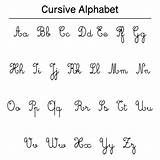 Cursive Alphabet Printable Chart Writing Printablee Via sketch template
