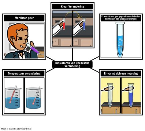 indicatoren van een chemische reactie storyboard