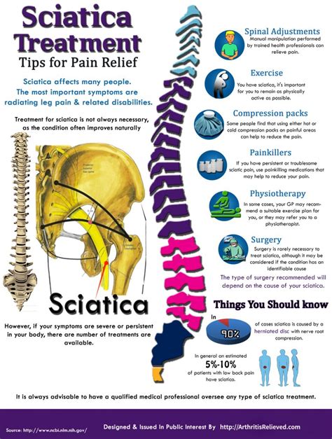 Homeopathic Remedies For Sciatica Homeopathic Remedies