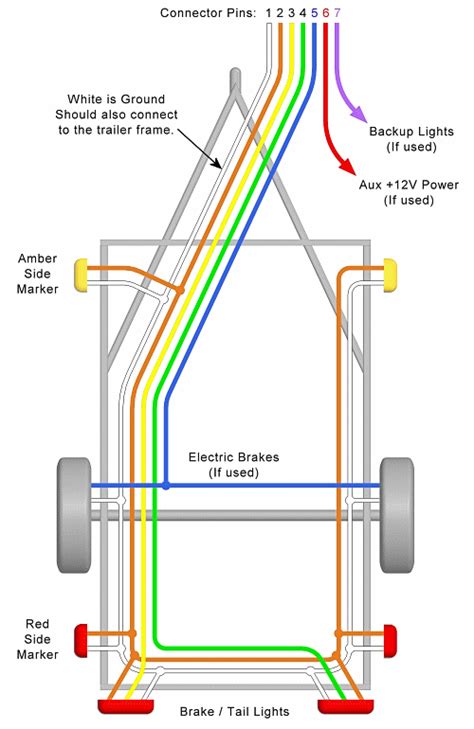 flat trailer wiring diagram leviton   plug