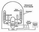 Reactor Coolant Flow Pwr Pressurized Water Stanford Ph241 Fig Layout Source Gif sketch template