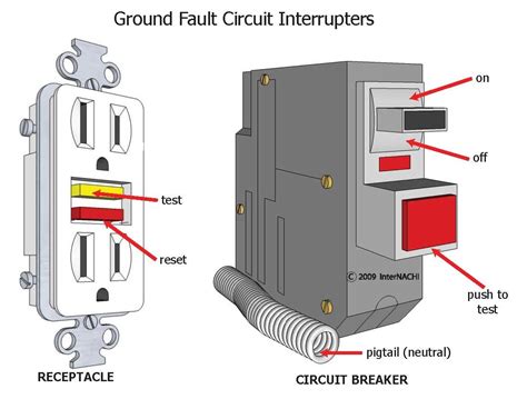 ground fault circuit interrupters inspection gallery internachi