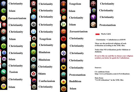 list  preferred religions  civilization   comments civ