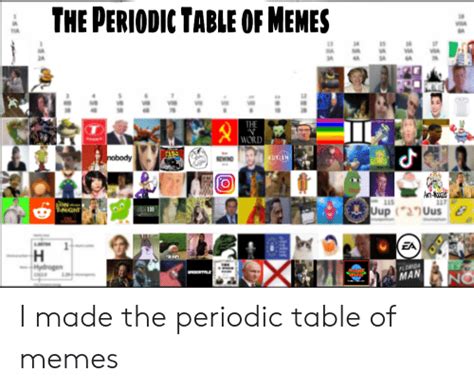 the periodic table of memes the word nobody autism sewind 15 117 on t