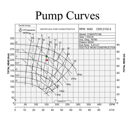 solved pump curve   pump horsepower  required cheggcom