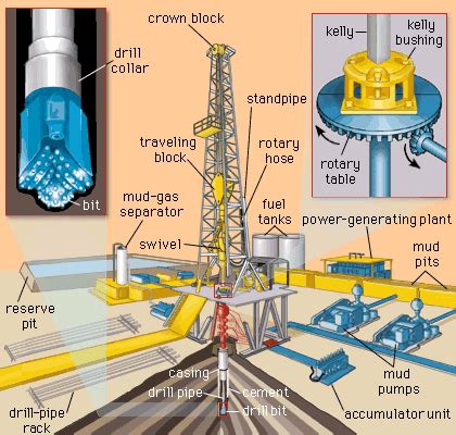 petroleum production drilling refining extraction britannica