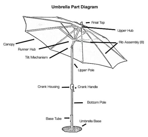 umbrella parts diagram patio world