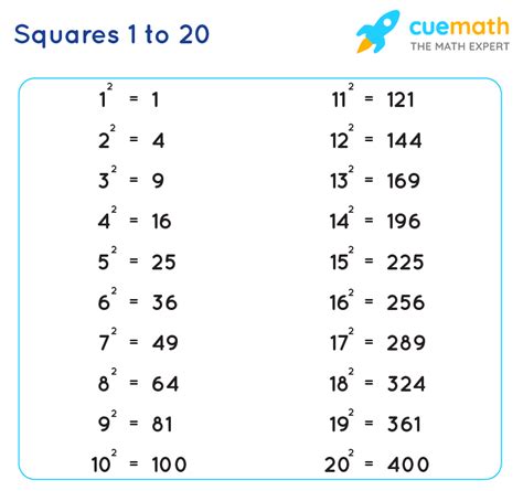 square    values  squares