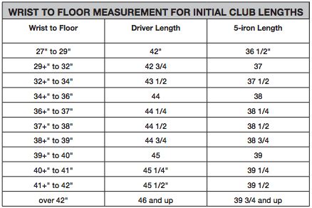 wrist  floor measurement golf chart viewfloorco