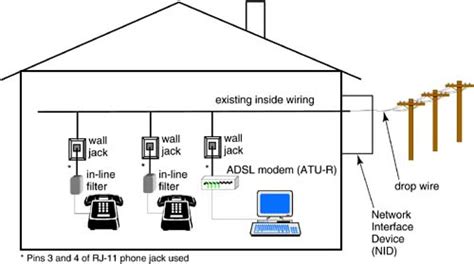 telephone network interface wiring diagram