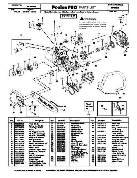 poulan pro ppb chainsaw parts list