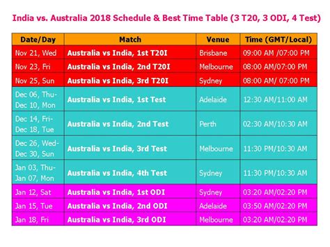 learn   india  australia  schedule  time table    odi  test