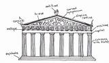 Parthenon Greek Drawing Ancient Architecture Greece Diagram Plan Columns Architectural Kids Drawings Croquis Classical Rome Acropolis Coloring History Projects Frieze sketch template