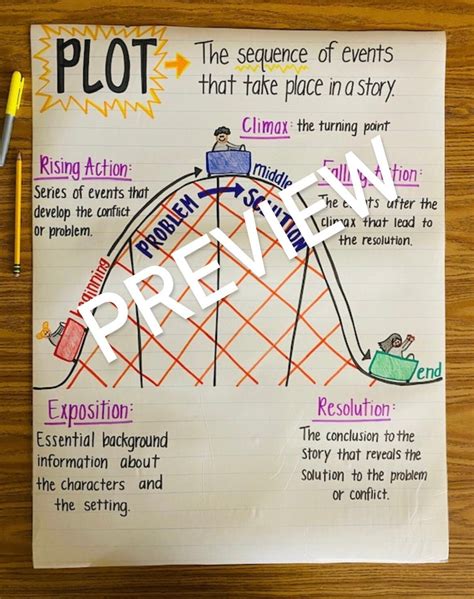 plot structure anchor chart   classroom anchor charts writing