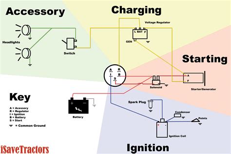 john deere   hp gauges wiring diagram wiring diagram pictures
