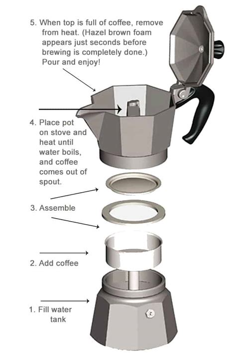 easy  learn   brew coffee   bialetti  experts
