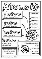 Atom Chemistry Molecule Atoms Teaching 8th sketch template