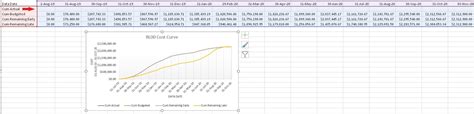 updating a primavera p6 baseline cost curve in excel ten six consulting