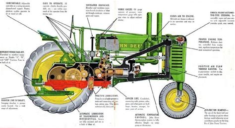 diagram  model  green tractor talk