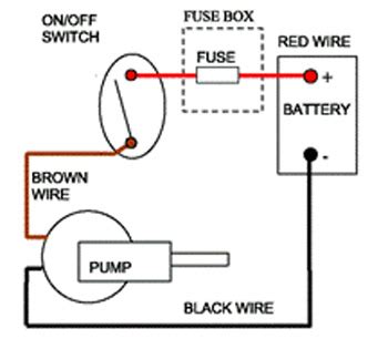 automatic bilge pump wiring diagram bilge wiring pump rule switch float wire sea  pro diagram