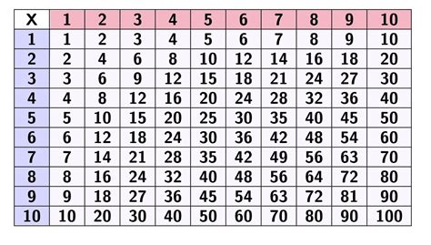 highlighted multiplication table geogebra