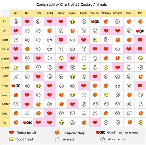 chinese zodiac compatibility calculator find true love now