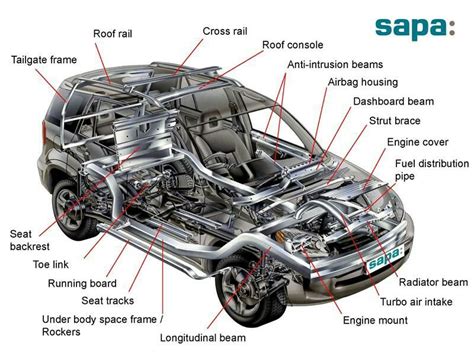 diagram car exterior parts