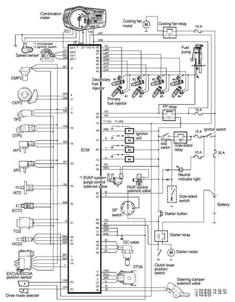 suzuki gsx   service manual schematic  routing diagram engine general information